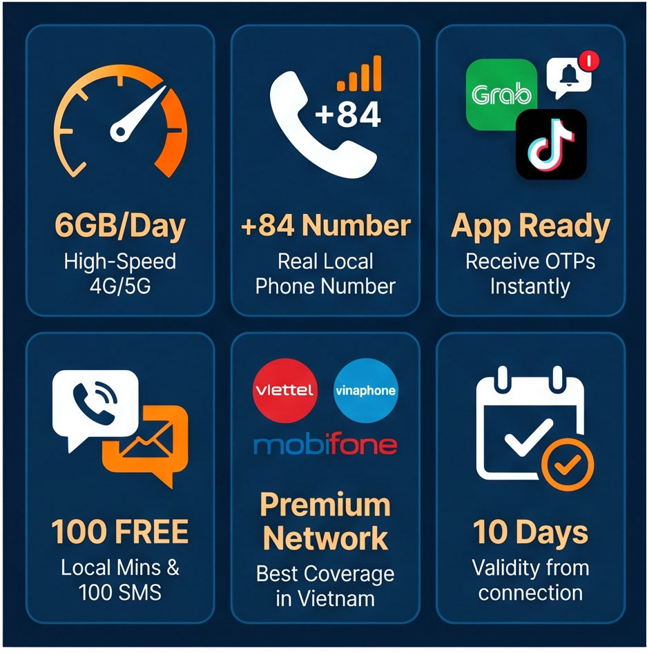 Vietnam eSIM 10 Days: 6GB/Day + Local Number