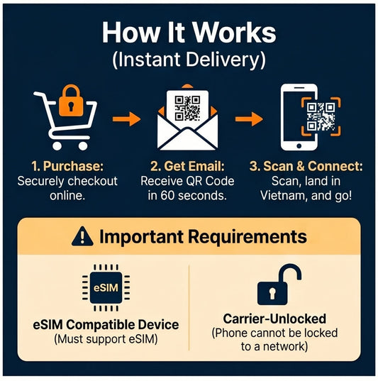 eSim VietNam Data-Only